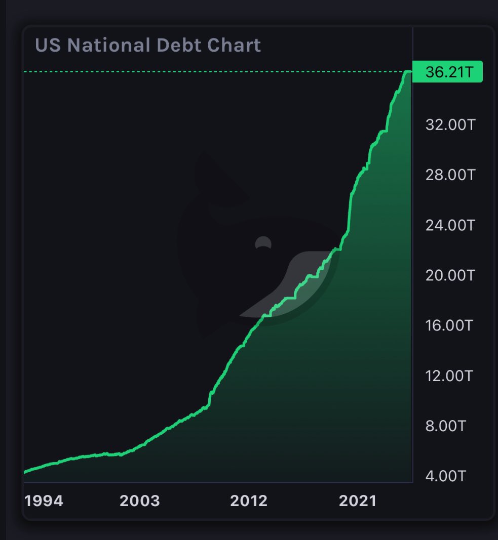 Treasury Secretary Warns About Impending Financial Crisis
