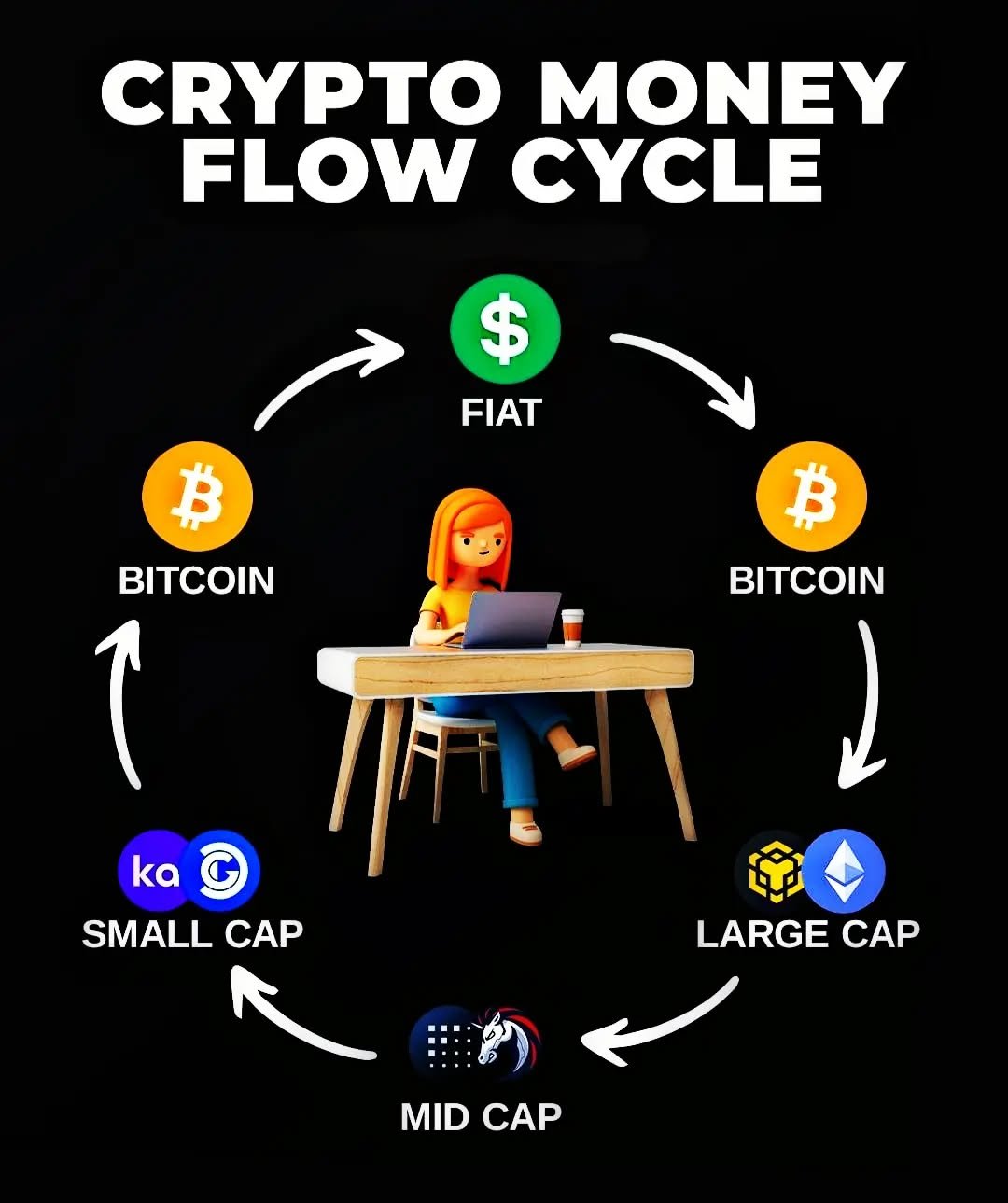 Top Altcoins with the Highest Potential In 2025