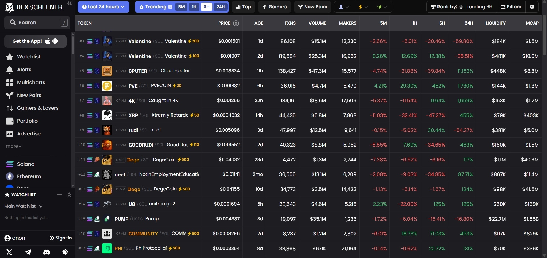 Ways To Use Dexscreener To 10x Your Memcoin Profits