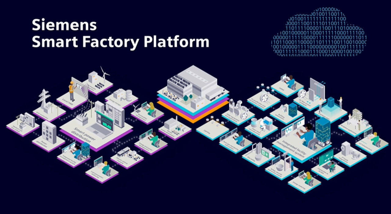 Siemens' Industrial Ethics: Smart Manufacturing and Infrastructure Safety Careers